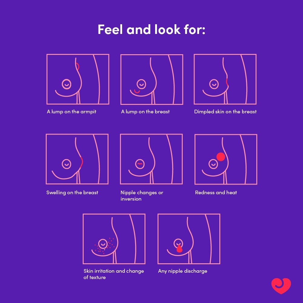 What to look and feel for
